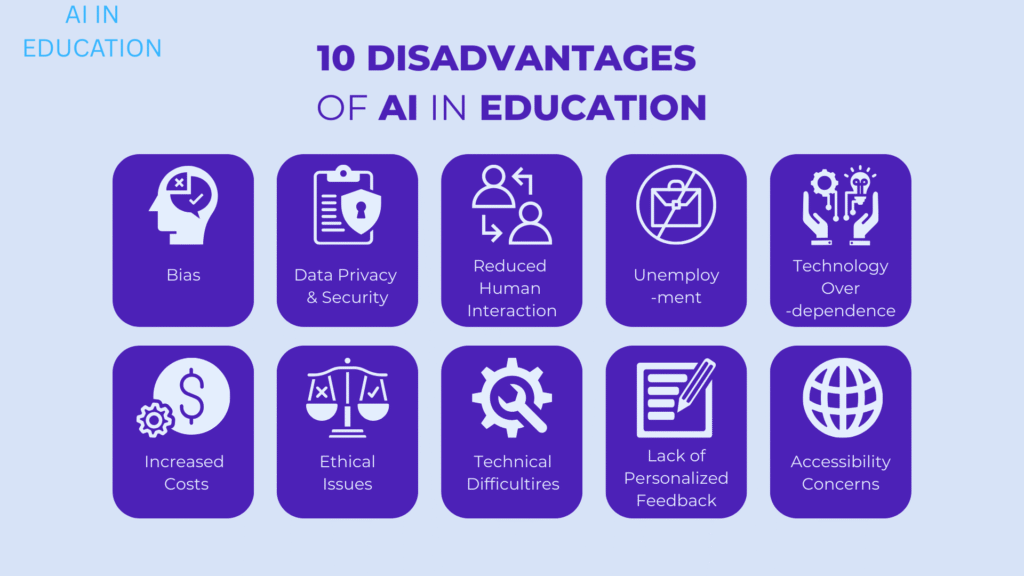 DISADVANTAGES OF AI IN EDUCATION
