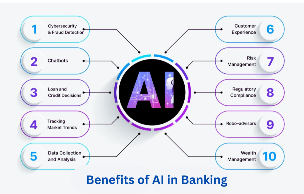BENEFITS OF AI IN BANKING