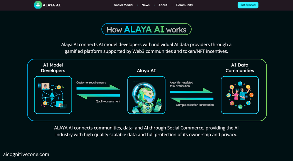 Alaya AI