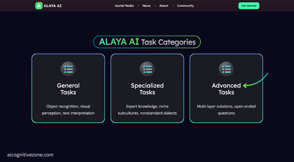 Alaya AI
