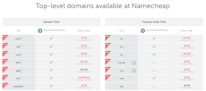 Hostinger vs. Namecheap